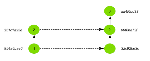 ../_images/partial_clone_mapping.png