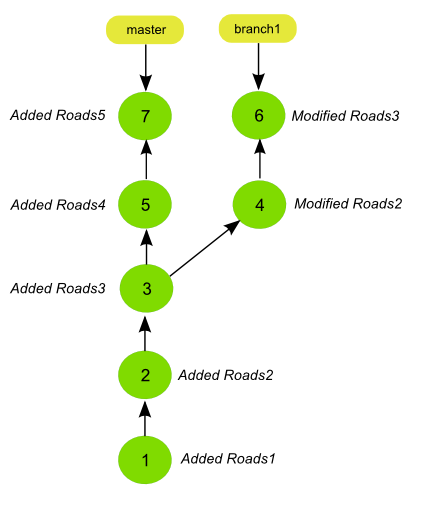 Git clone branch