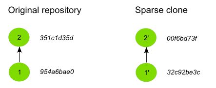 ../_images/sparse_clone_ids.png