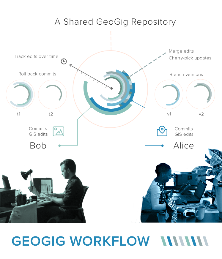 geogig workflow overview